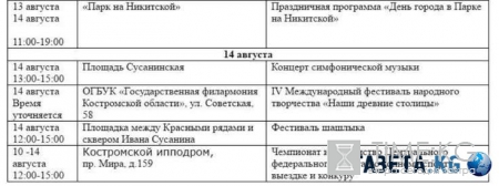 День города в Костроме 2016: какого числа, программа мероприятий, во сколько и где пройдет фестиваль фейерверков