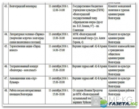 День города Волгоград 2016 программа: кто приедет, когда и где салют