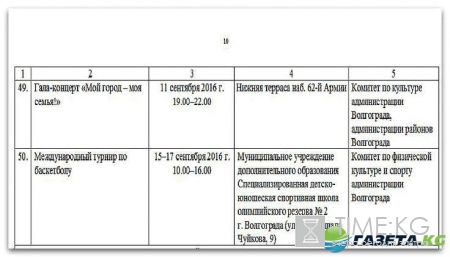 День города Волгоград 2016 программа: кто приедет, когда и где салют