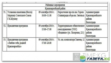 День города Волгоград 2016 программа: кто приедет, когда и где салют
