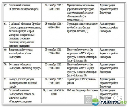 День города Волгоград 2016 программа: кто приедет, когда и где салют