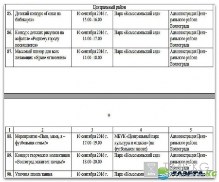 День города Волгоград 2016 программа: кто приедет, когда и где салют