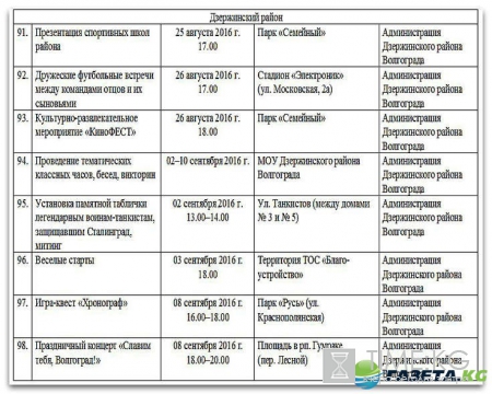 День города Волгоград 2016 программа: кто приедет, когда и где салют