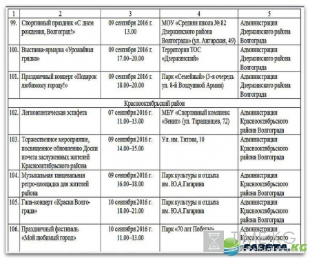 День города Волгоград 2016 программа: кто приедет, когда и где салют