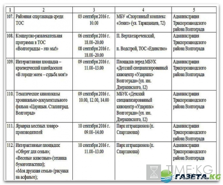 День города Волгоград 2016 программа: кто приедет, когда и где салют