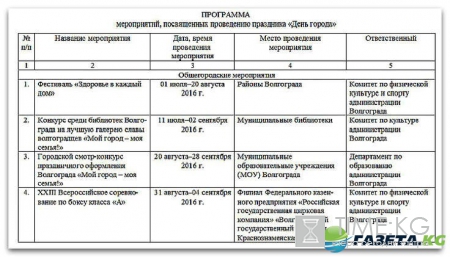 День города Волгоград 2016 программа: кто приедет, когда и где салют