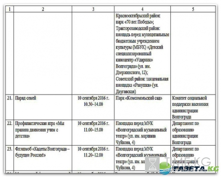 День города Волгоград 2016 программа: кто приедет, когда и где салют