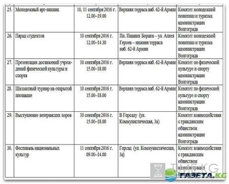 День города Волгоград 2016 программа: кто приедет, когда и где салют