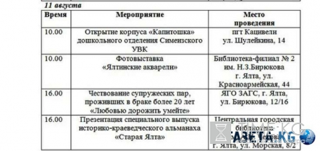 День города Ялта 2016: подробная программа, кто из звезд выступит, во сколько и где будет салют