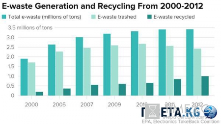 Добро пожаловать в новую эпоху «запланированных» поломок быстрого устаревания продукции