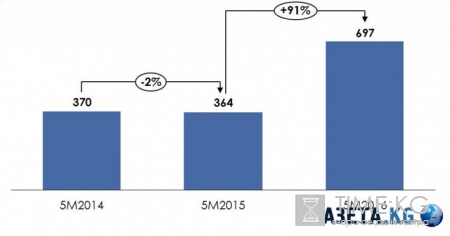 Достижения России за последние сутки 19.08.2016