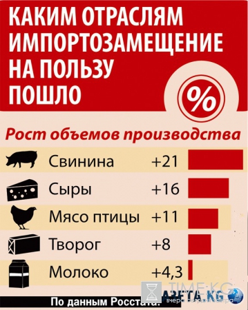Два года санкций: Наших товаров больше, цены выше [инфографика]