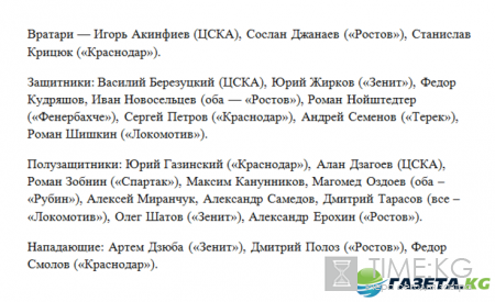 Футбол товарищеский матч 2016 Турция - Россия, телетрансляция: когда и по какому каналу смотреть, состав сборной России