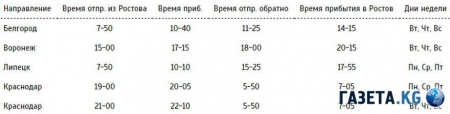 Из аэропорта Ростова-на-Дону запущены четыре новых рейса