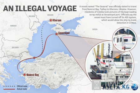 Как коварные предприниматели из ЕС торгуют в Крыму