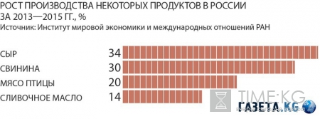 Как Россия «загибается» от голода из-за западных санкций