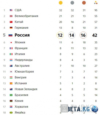 Кпикола снброой Рсиоси на Одлмиипае в Рио плпаолнсоиь "брозной" брскоеа Нитниика