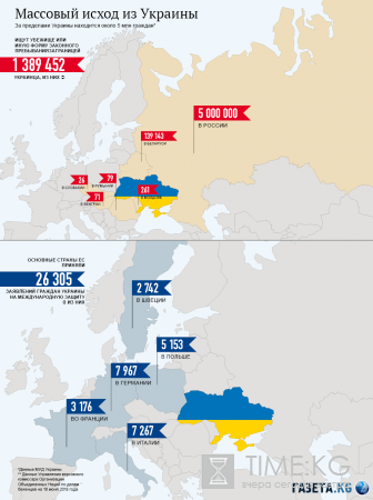 Массовый исход из Украины
