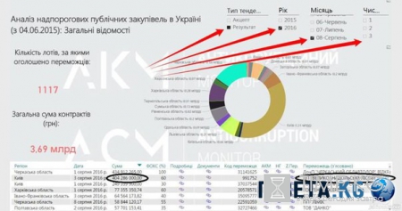 Новости Новороссии, Боевые Сводки от Ополчения ДНР и ЛНР — 14 августа 2016