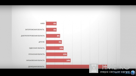 Новости Новороссии, Боевые Сводки от Ополчения ДНР и ЛНР — 17 августа 2016