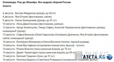 Новости олимпиады в Рио сборная России: расписание, медальный зачет, все медали наших спортсменов на 17 августа