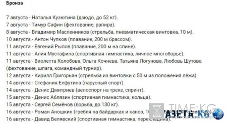 Новости олимпиады в Рио сборная России: расписание, медальный зачет, все медали наших спортсменов на 17 августа
