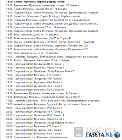 ОИ-2016: расписание трансляций на 12 августа, медальный зачет, на каком месте Россия, финалы с участием России