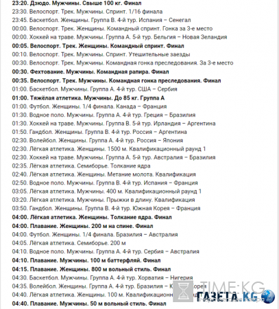 ОИ-2016: расписание трансляций на 12 августа, медальный зачет, на каком месте Россия, финалы с участием России