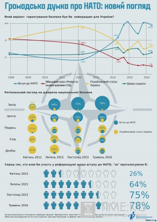 Олег Ляшко сменил ориентацию