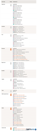 Олимпиада 2016 медальный зачет таблица на 12.08.2016, расписание соревнований на седьмой день Олимпийских игр