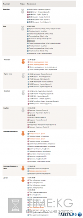 Олимпиада 2016 таблица: медальный зачет на 10 августа 2016, расписание соревнований на пятый день Олимпийских игр