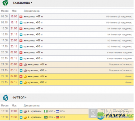 Олимпиада 2016 в Рио: медальный зачет таблица на 20 августа, последние новости, что смотреть завтра
