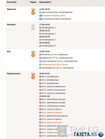 Олимпиада в Рио 2016: медальный зачет на 17 августа, итоги одиннадцатого дня, расписание игр на 17 08 2016