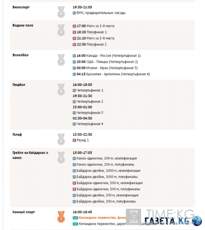 Олимпиада в Рио 2016: медальный зачет на 17 августа, итоги одиннадцатого дня, расписание игр на 17 08 2016