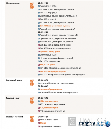 Олимпиада в Рио 2016: медальный зачет на 17 августа, итоги одиннадцатого дня, расписание игр на 17 08 2016