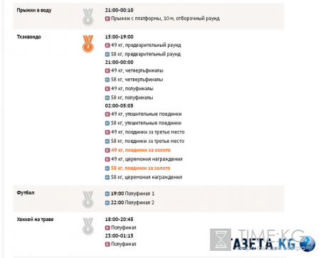 Олимпиада в Рио 2016: медальный зачет на 17 августа, итоги одиннадцатого дня, расписание игр на 17 08 2016