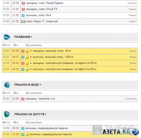 Олимпиада в Рио 2016: расписание на 13 августа, за кого сегодня болеть, медальный зачет