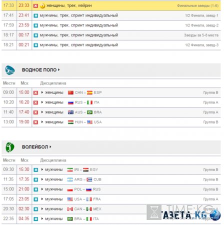 Олимпиада в Рио 2016: расписание на 13 августа, за кого сегодня болеть, медальный зачет
