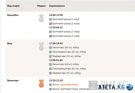 Олимпиада в Рио-де-Жанейро 2016 расписание - расписание соревнований на 6 августа, медальный зачет, где и когда смотреть онлайн