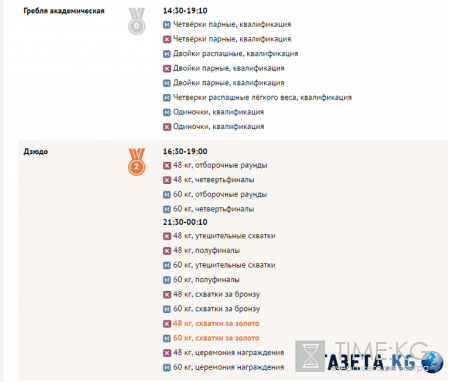 Олимпиада в Рио-де-Жанейро 2016 расписание - расписание соревнований на 6 августа, медальный зачет, где и когда смотреть онлайн