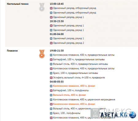 Олимпиада в Рио-де-Жанейро 2016 расписание - расписание соревнований на 6 августа, медальный зачет, где и когда смотреть онлайн