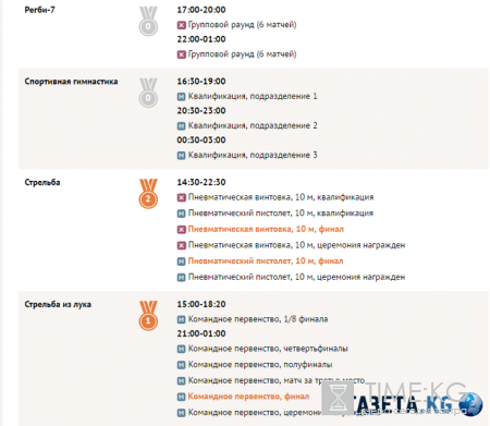 Олимпиада в Рио-де-Жанейро 2016 расписание - расписание соревнований на 6 августа, медальный зачет, где и когда смотреть онлайн