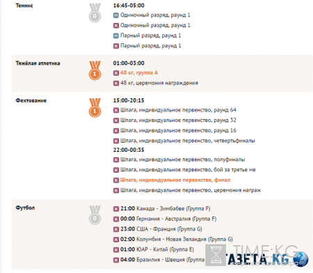 Олимпиада в Рио-де-Жанейро 2016 расписание - расписание соревнований на 6 августа, медальный зачет, где и когда смотреть онлайн
