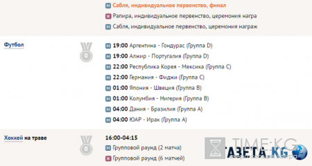 Олимпиада в Рио, последние новости на 10 августа, таблица медалей, расписание соревнований, видео победителей