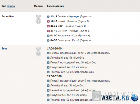 Олимпиада в Рио, последние новости на 10 августа, таблица медалей, расписание соревнований, видео победителей