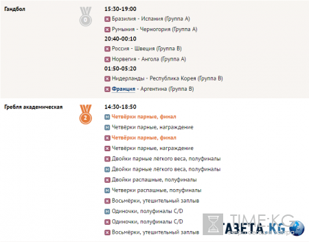 Олимпиада в Рио, последние новости на 10 августа, таблица медалей, расписание соревнований, видео победителей