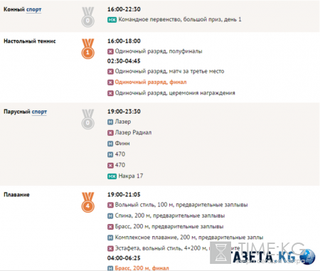 Олимпиада в Рио, последние новости на 10 августа, таблица медалей, расписание соревнований, видео победителей
