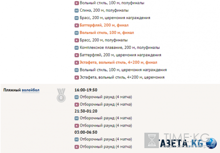 Олимпиада в Рио, последние новости на 10 августа, таблица медалей, расписание соревнований, видео победителей