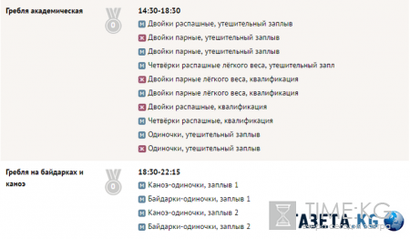 Олимпийские игры 2016 года в Рио (ОИ-2016): медальный зачет, расписание соревнований на 7 августа, последние новости