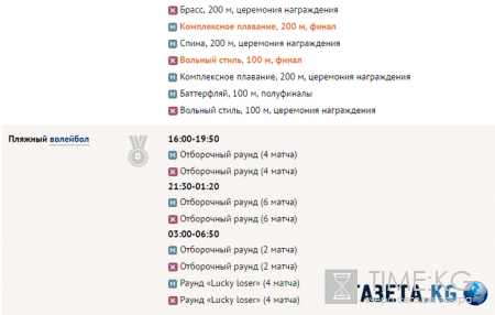 Олимпийские игры 2016 года в Рио (ОИ-2016): медальный зачет, результаты России, расписание игр 11 августа, последние новости